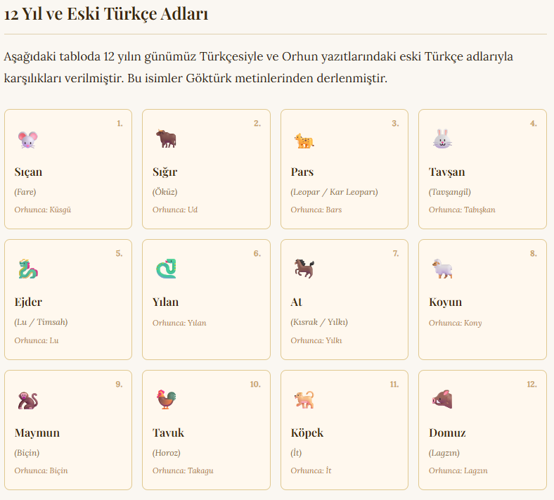 12 Hayvanlı Türk takvimi, eski adları