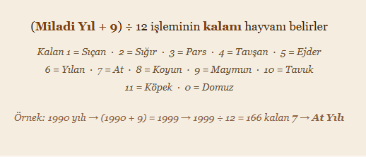 Miladi Yılı, 12 Hayvanlı Türk Takvimine çevirme
Hangi Türk yılında doğdunuz?