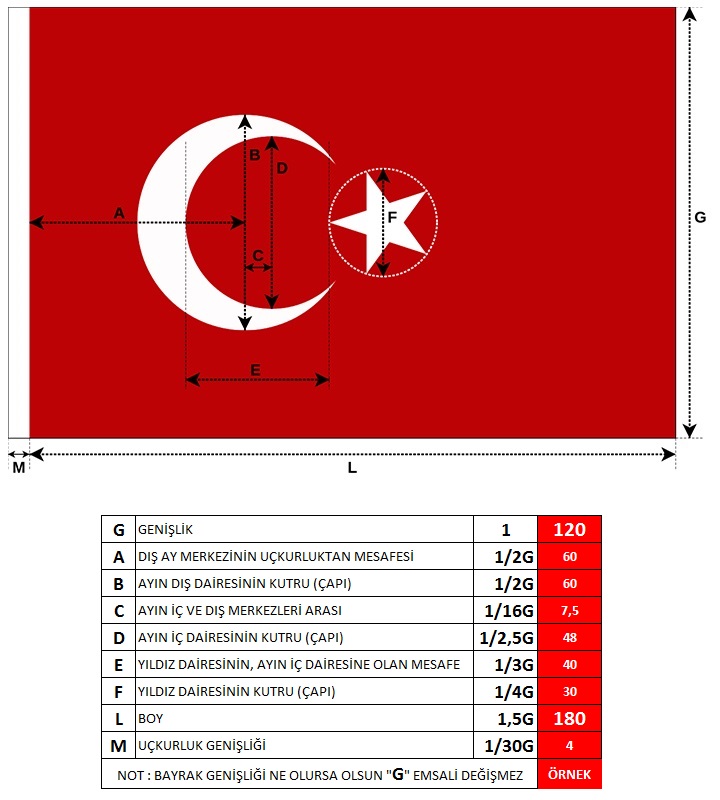 Türk bayrağının şekli ve boyutları.