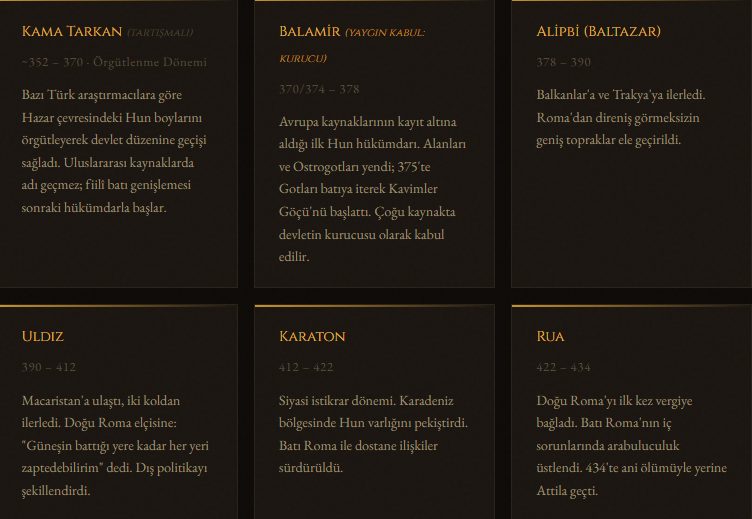 Avrupa Hun Hükümdarlar ve Dönemleri